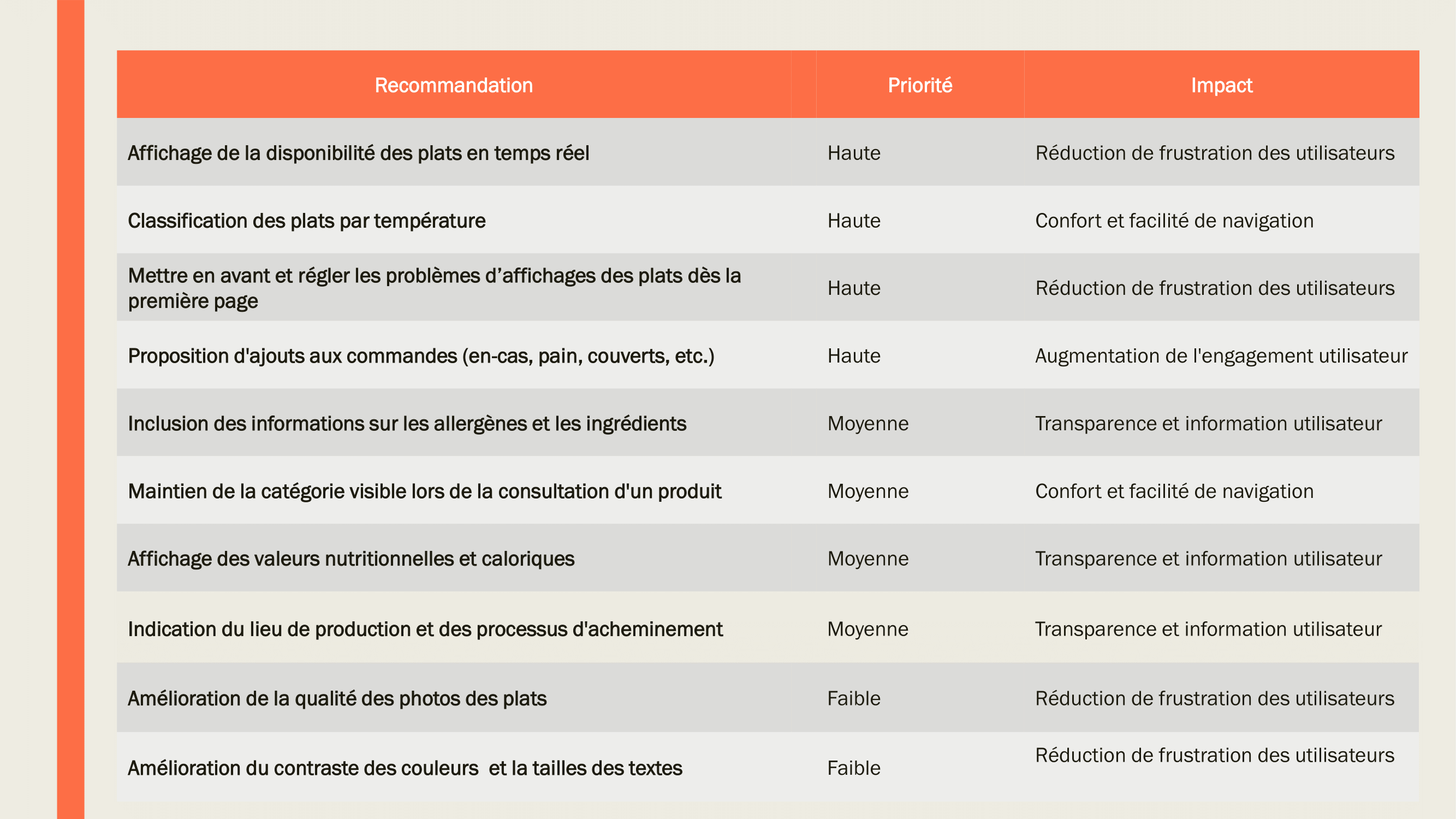 Support de présentation