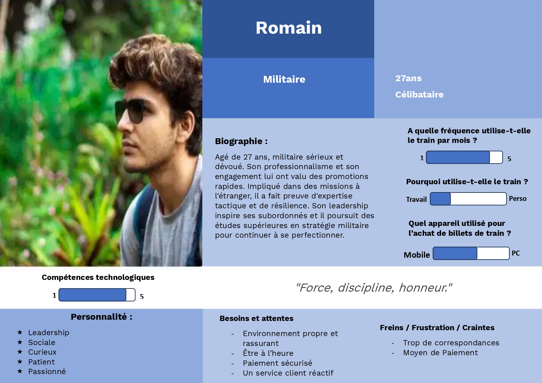 Persona Romain