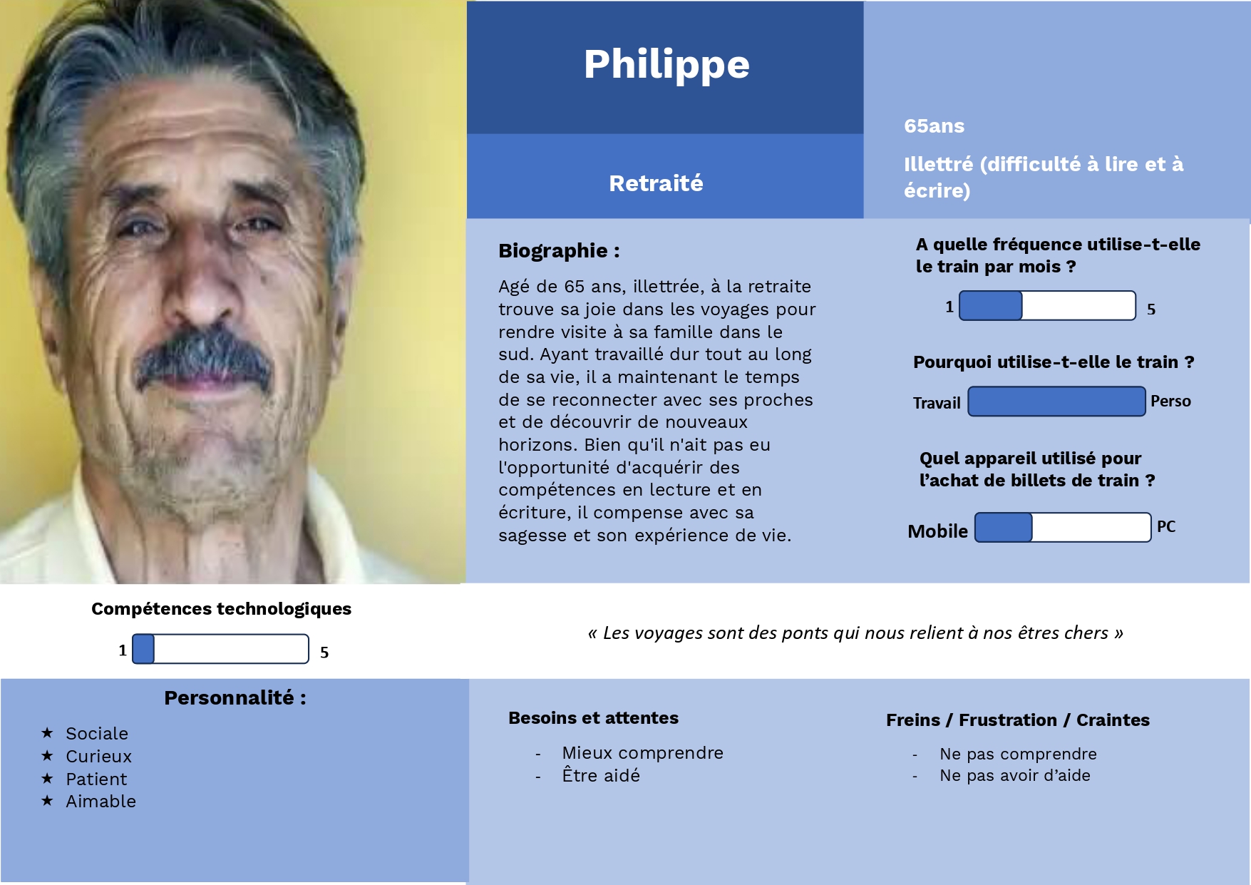 Persona Philippe